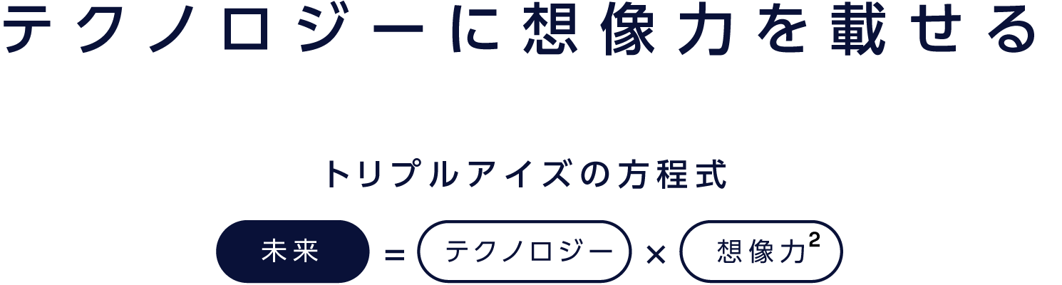 テクノロジーに想像力を載せる